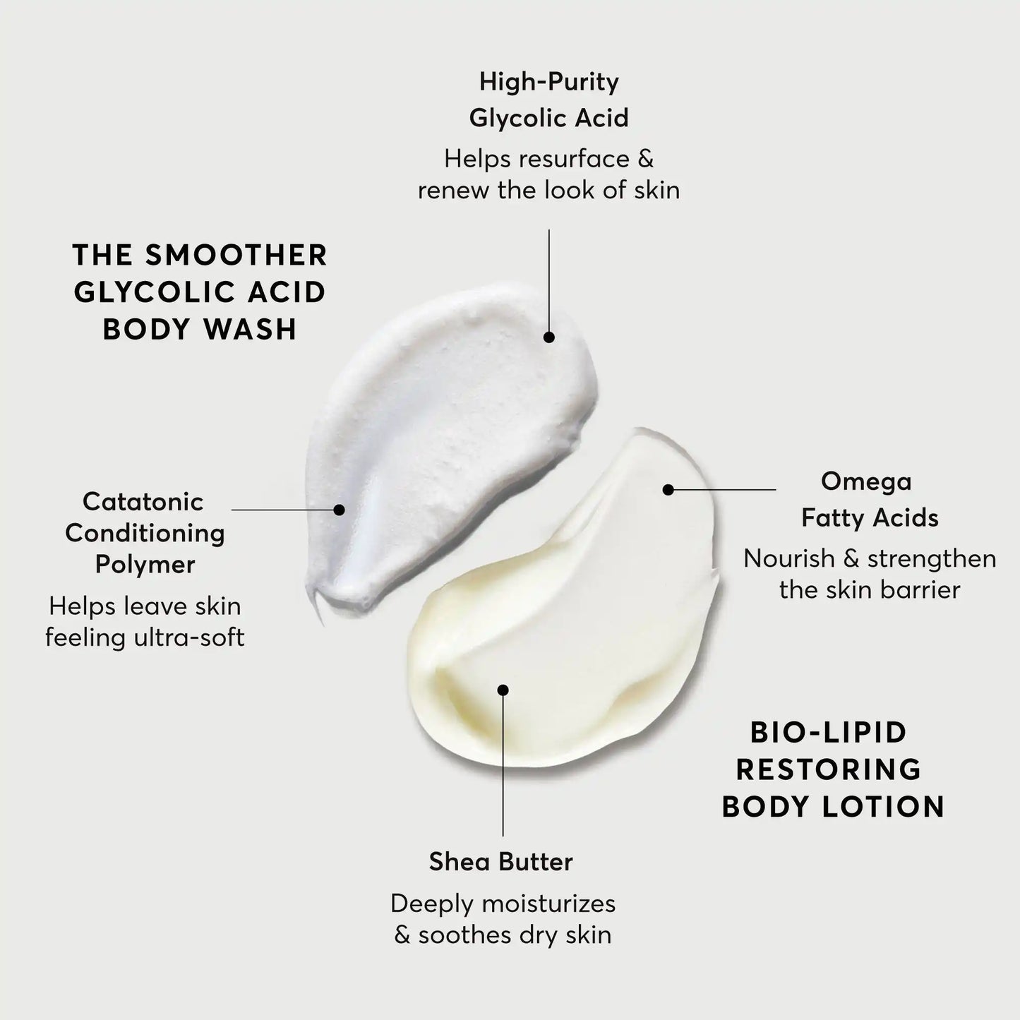 the-smoothing-body-bundle-x3 NATR-Alt.webp